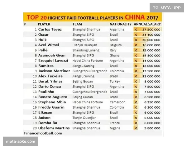 机构赔率西英法位列三甲 南美双雄巴西阿根廷并列第四